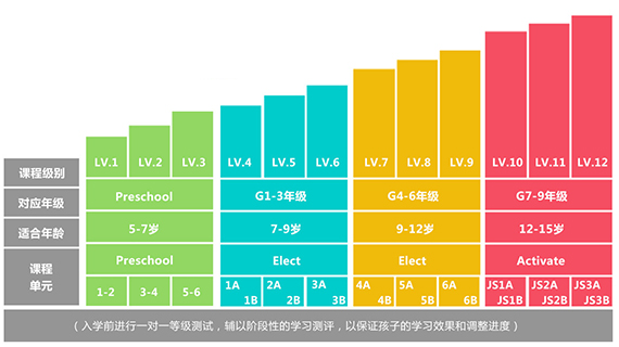 hellokid课程大纲