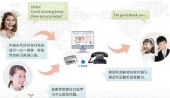 一对一在线英语哪个好,明确需求是关键