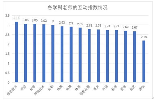 hellokid英语口碑怎么样?家长们是这样评价的