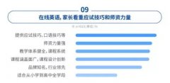 儿童英语口语陪练的机构哪家好呢?宝妈推荐